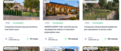 Громадський бюджет-2027: понад 4500 голосів за добу